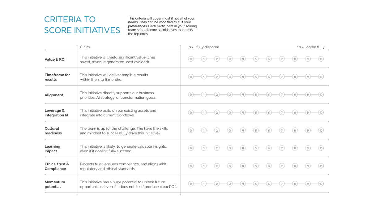 AI Initiative evaluation criteria preview